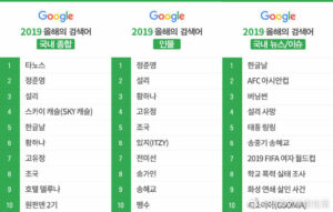 2019 Google search trends in South Korea.